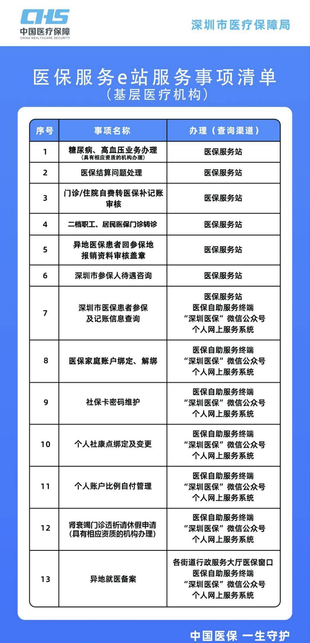阿拉尔最新深圳医保提取方法分析(最方便真实的阿拉尔深圳医保提取代办方法)