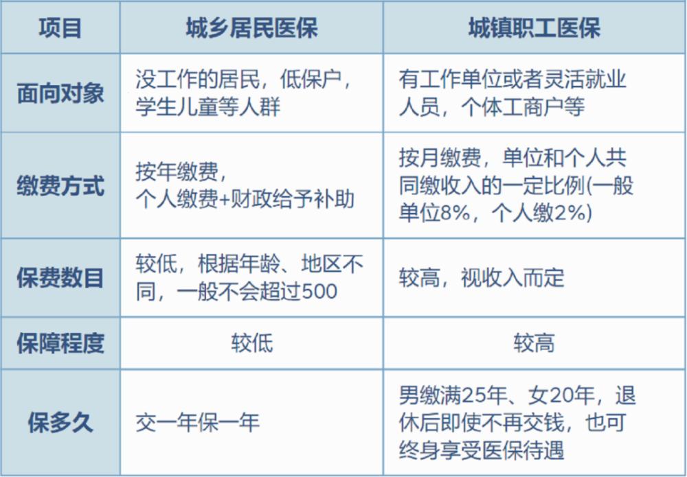 阿拉尔最新灵活就业医保8%和5%区别方法分析(最方便真实的阿拉尔灵活就业医保6%和9%的区别方法)